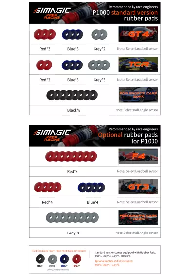 SIMAGIC P-ORP Gumowe Podkładki simline.eu 